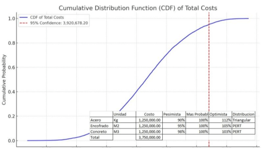 Webinar: Análisis de Riesgos con Simulación Monte Carlo usando Excel y&nbsp;GPT